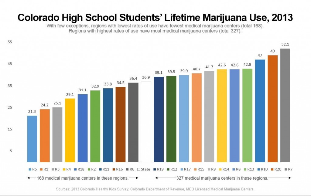 Colorado-High-School-Students’-Lifetime-Marijuana-Use-2013-cropped